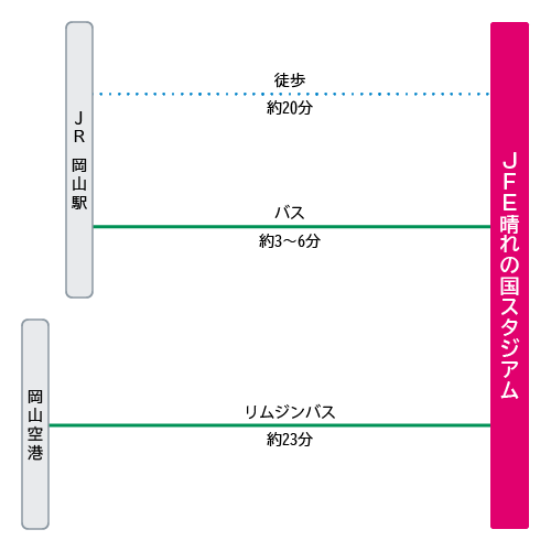 アクセスマップ
