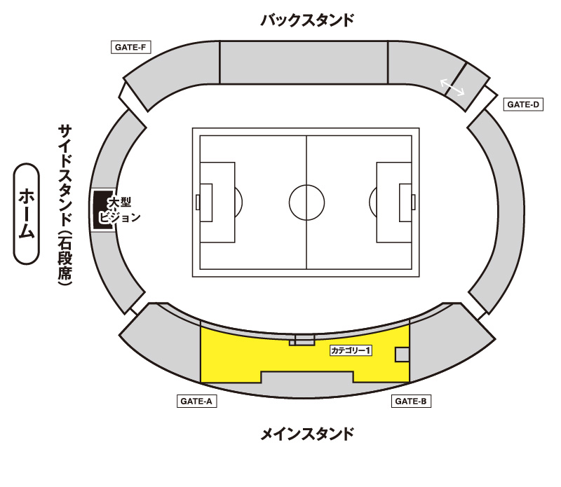 カテゴリー1座席図
