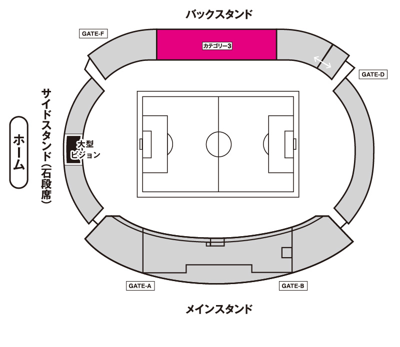 カテゴリー3座席図