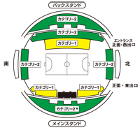 グリーンアリーナ神戸