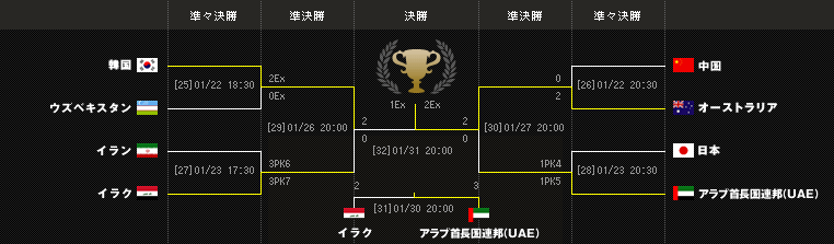 日程 結果 Afcアジアカップ オーストラリア15 サムライブルー Jfa 日本サッカー協会