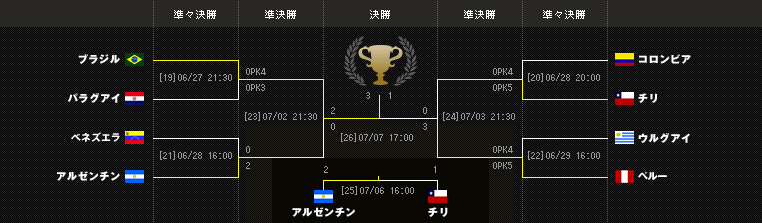 日程 結果 Conmebolコパアメリカブラジル19 Samurai Blue 日本代表 Jfa 日本サッカー協会