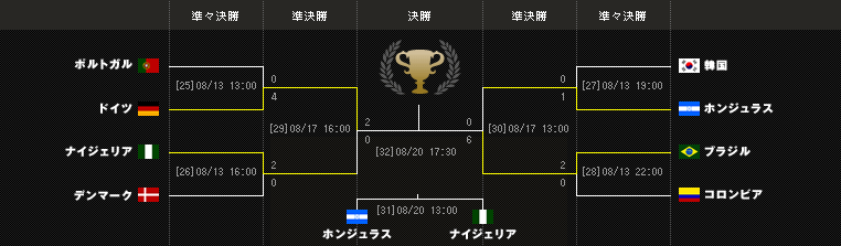 日程 結果 第31回オリンピック競技大会 16 リオデジャネイロ U 23 日本代表 Jfa 日本サッカー協会