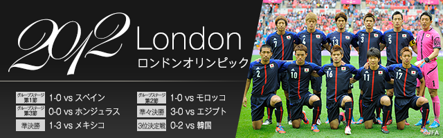 過去の日本代表の戦績 第31回オリンピック競技大会 16 リオデジャネイロ U 23 日本代表 Jfa 日本サッカー協会