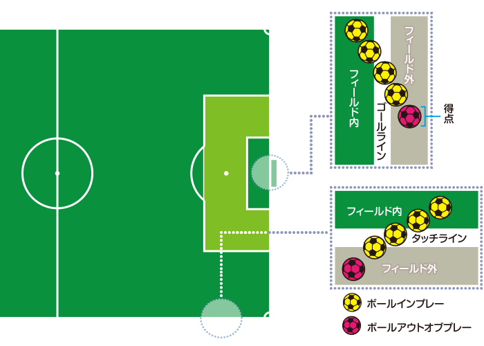 サッカー ルールを知ろう Jfa 日本サッカー協会