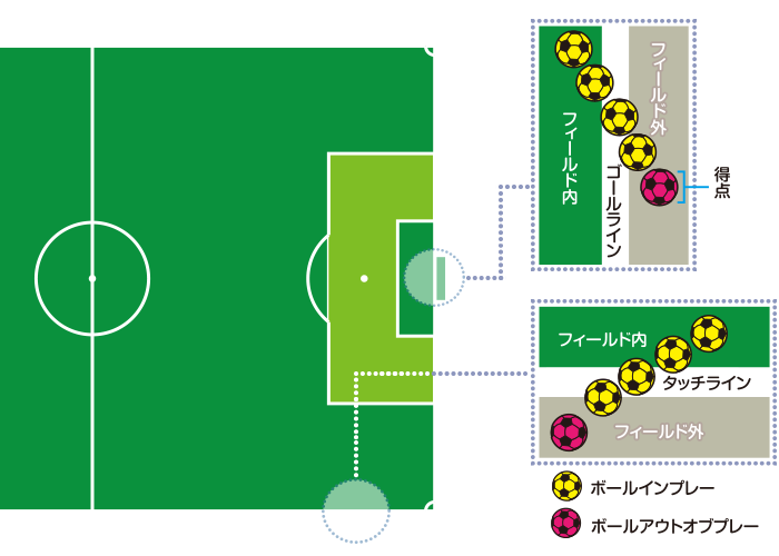 サッカー ルールを知ろう Jfa Jp