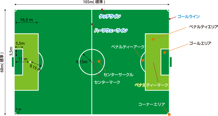 サッカー ルールを知ろう Jfa 日本サッカー協会