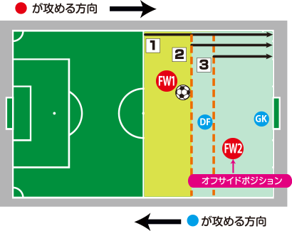 サッカー ルールを知ろう Jfa Jp