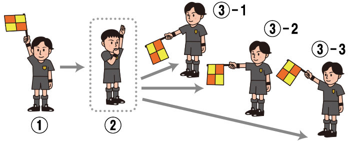 サッカー ルールを知ろう Jfa Jp