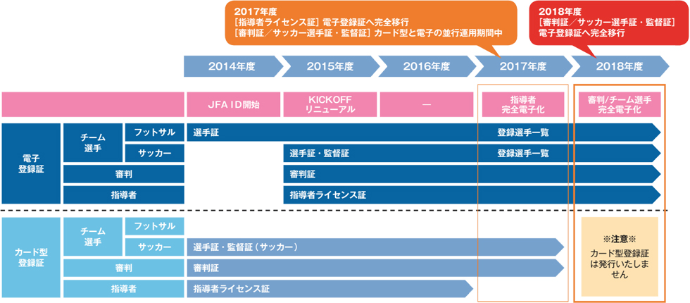 Jfaへの登録 日本サッカー協会