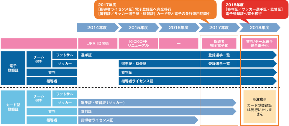 Jfaへの登録 日本サッカー協会