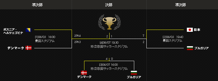 日程 結果 キリンカップサッカー16 Samurai Blue 日本代表 Jfa 日本サッカー協会