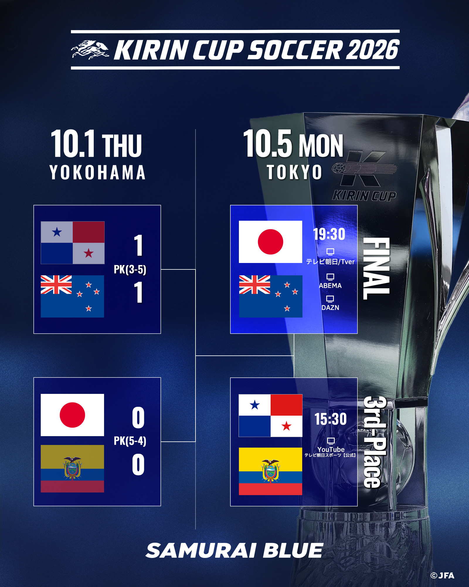サッカー 結果 日本