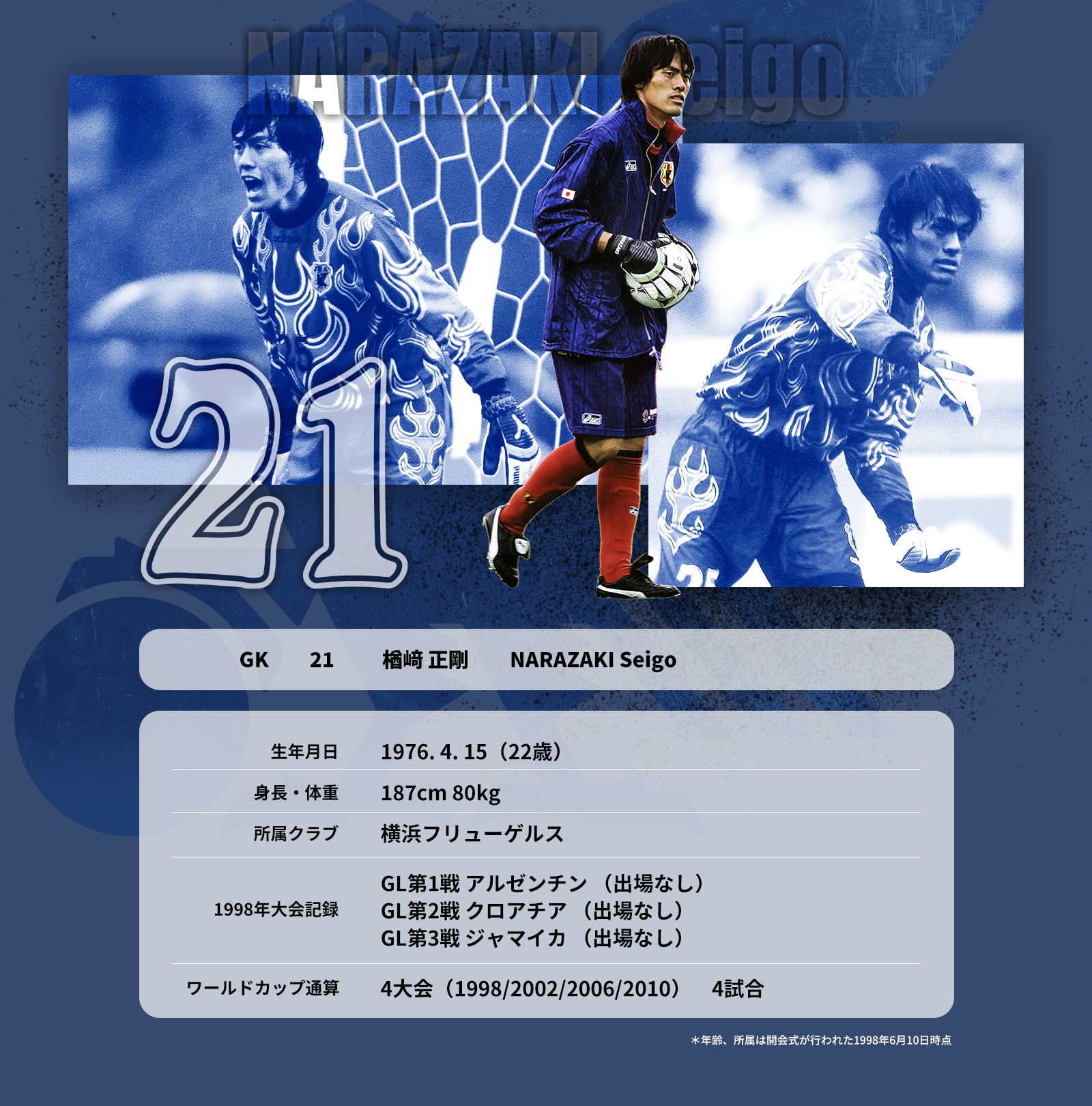 1998 フランス｜ワールドカップヒストリー｜JFA｜公益財団法人日本 