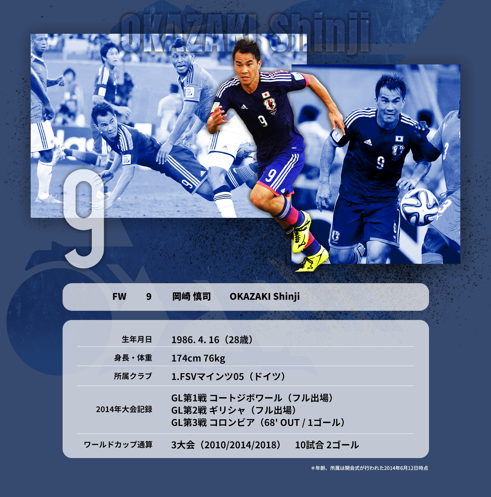 14 ブラジル ワールドカップヒストリー Jfa 公益財団法人日本サッカー協会