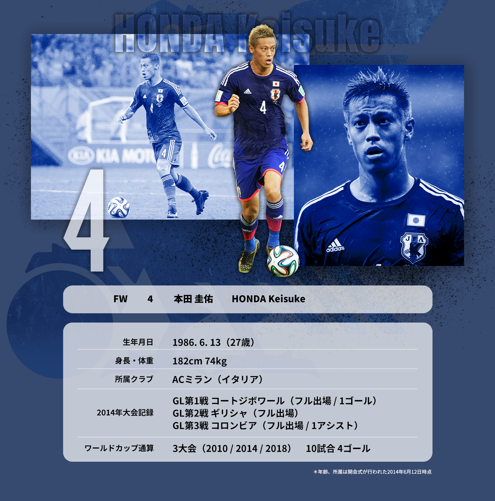  本田圭佑 ギリシャ戦 日本代表 ユニフォーム 2014年 ブラジルW杯