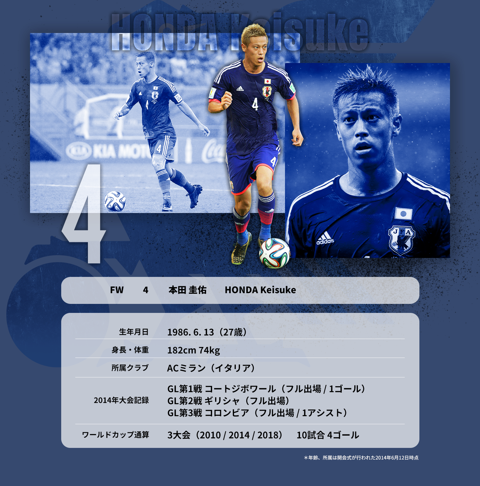 2014 ブラジル|ワールドカップヒストリー|JFA|公益財団法人日本サッカー協会 本田圭佑 ギリシャ戦 日本代表 ユニフォーム 2014年 ブラジルW杯