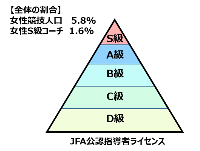 A Proライセンスについて Jfa 公益財団法人日本サッカー協会