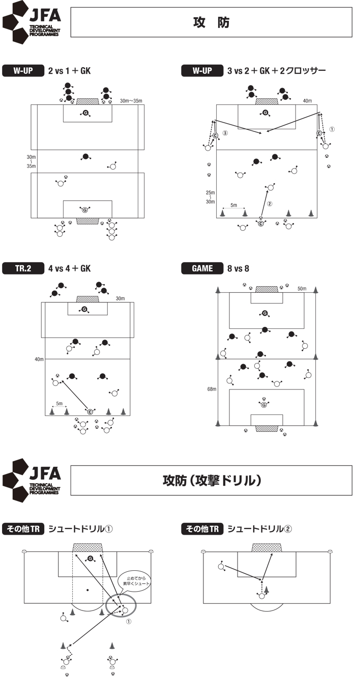 トレーニングメニュー ナショナルトレセンu 14 選手育成 Jfa 日本サッカー協会