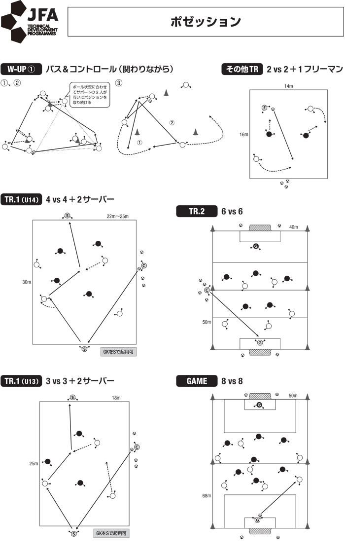 ポゼッション