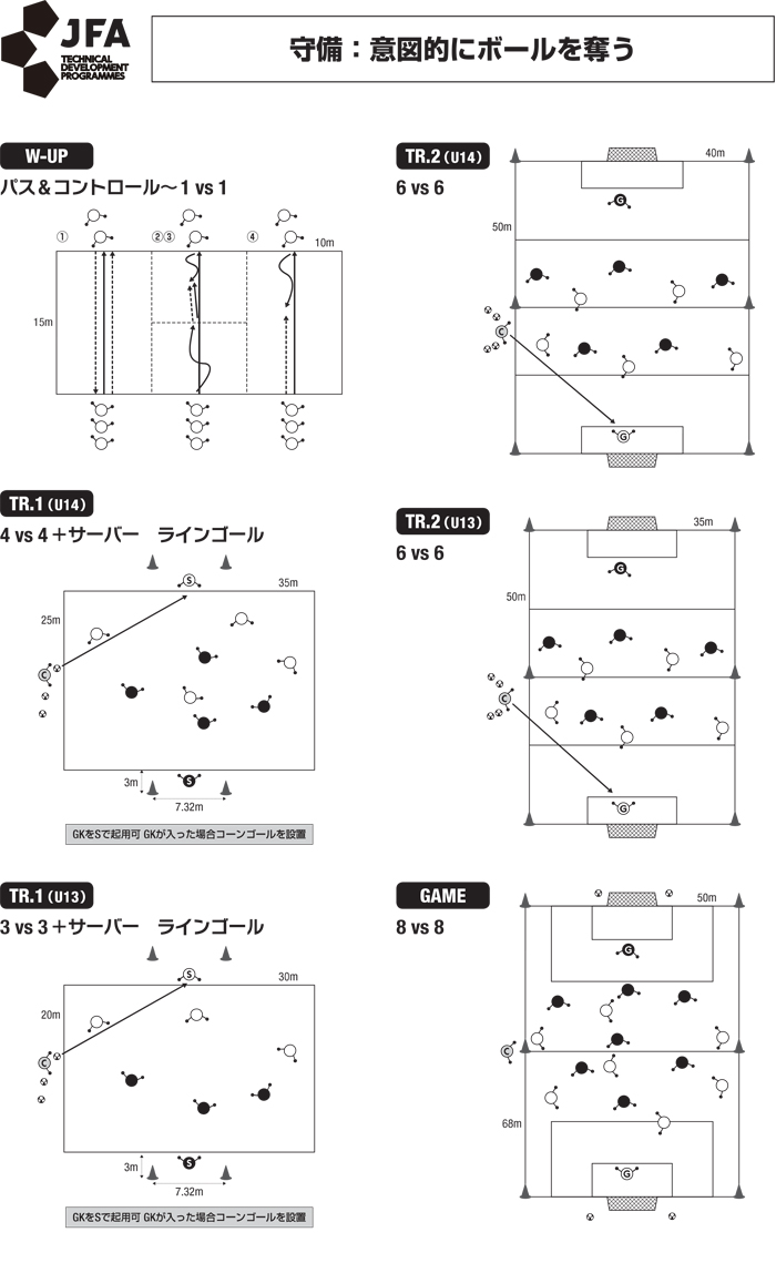 トレーニングメニュー ナショナルトレセンu 14 選手育成 Jfa 日本サッカー協会