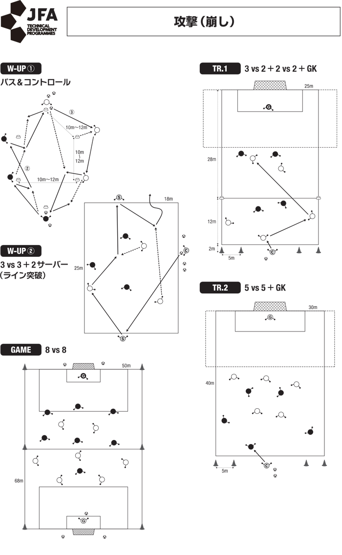 トレーニングメニュー ナショナルトレセンu 14 選手育成 Jfa 日本サッカー協会