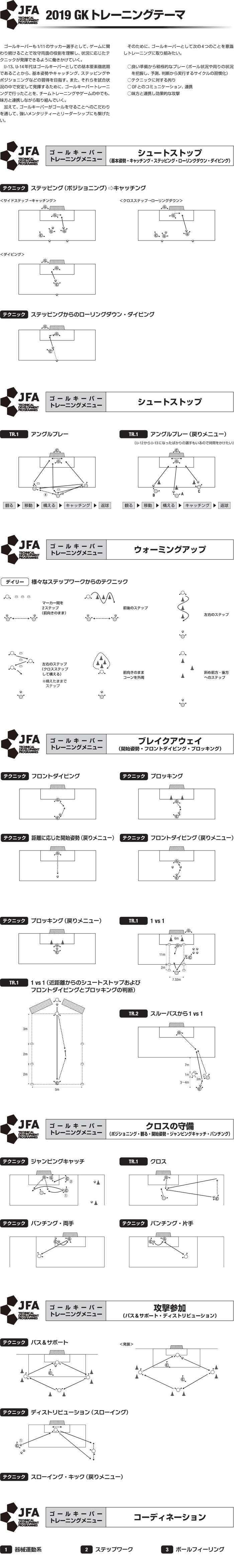 トレーニングメニュー ナショナルトレセンu 14 選手育成 Jfa 日本サッカー協会