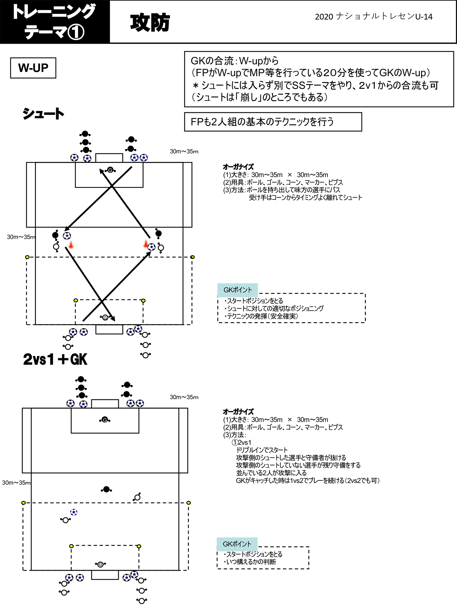 トレーニングメニュー ナショナルトレセンu 14 選手育成 Jfa 日本サッカー協会