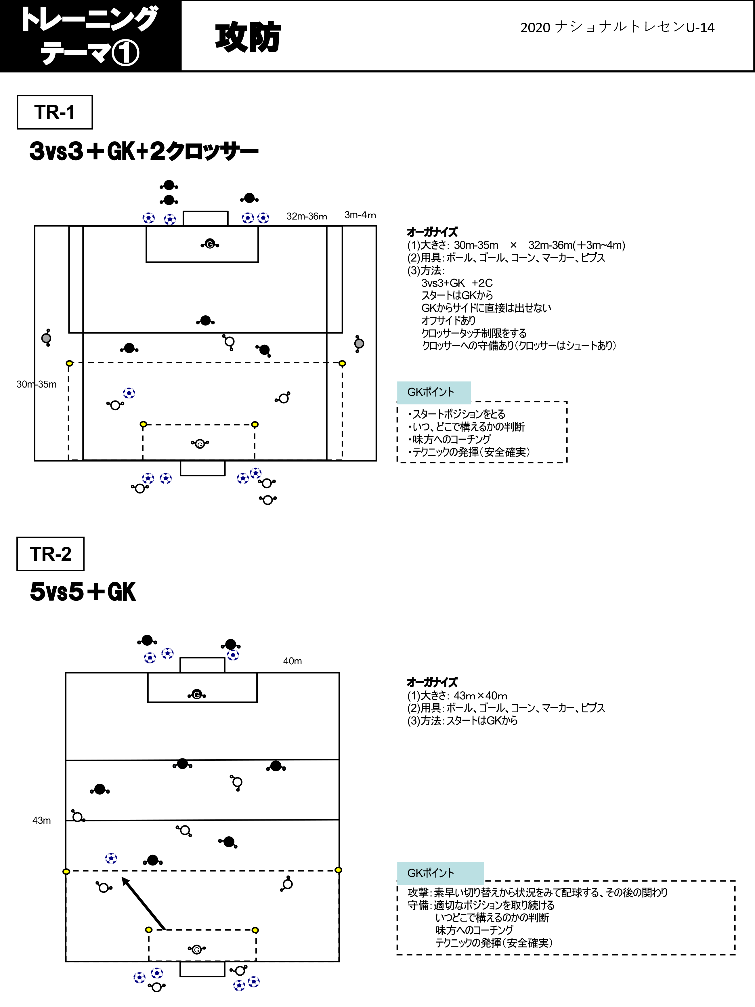 トレーニングメニュー ナショナルトレセンu 14 選手育成 Jfa 日本サッカー協会