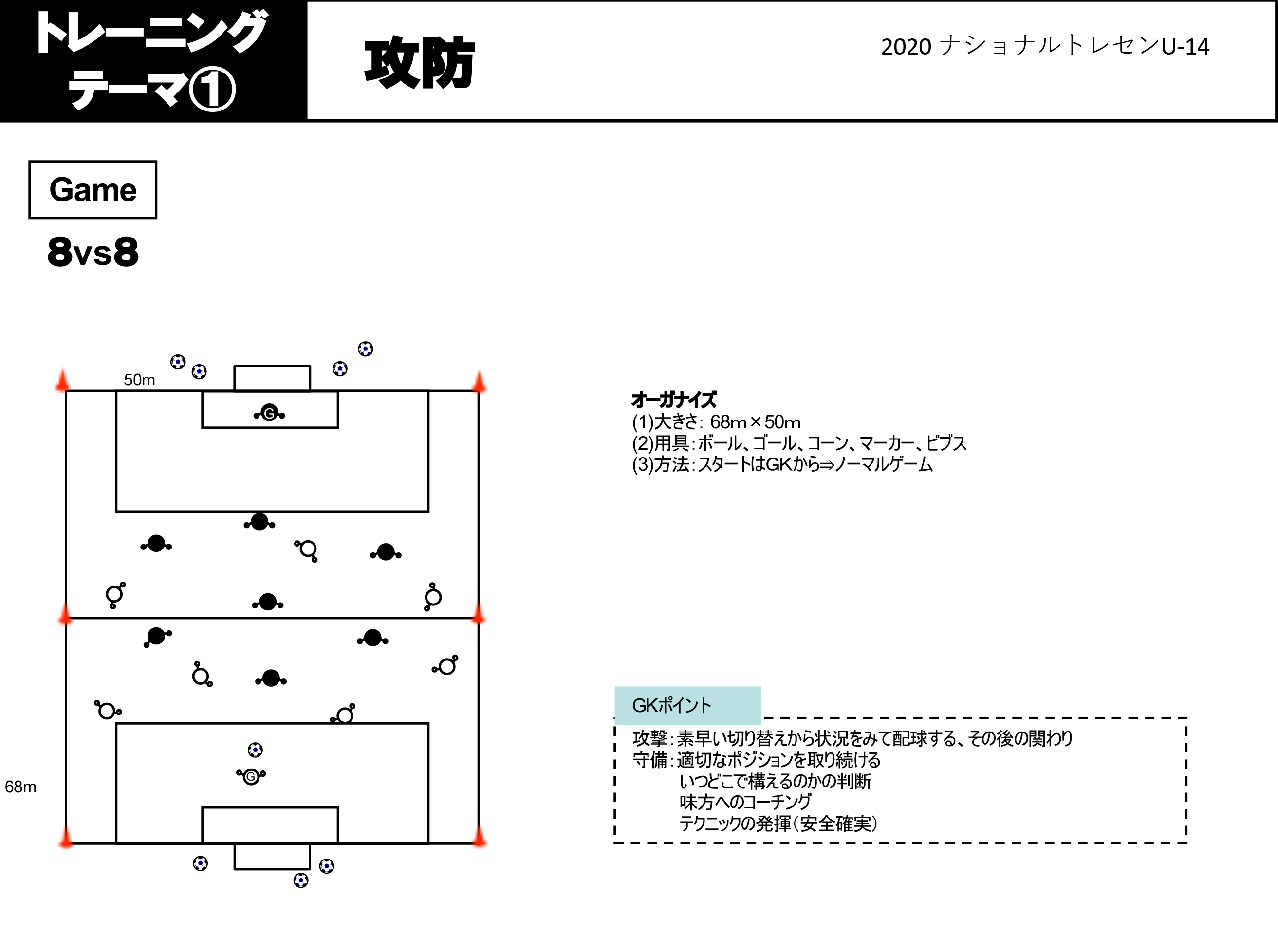 トレーニングメニュー ナショナルトレセンu 14 選手育成 Jfa 日本サッカー協会