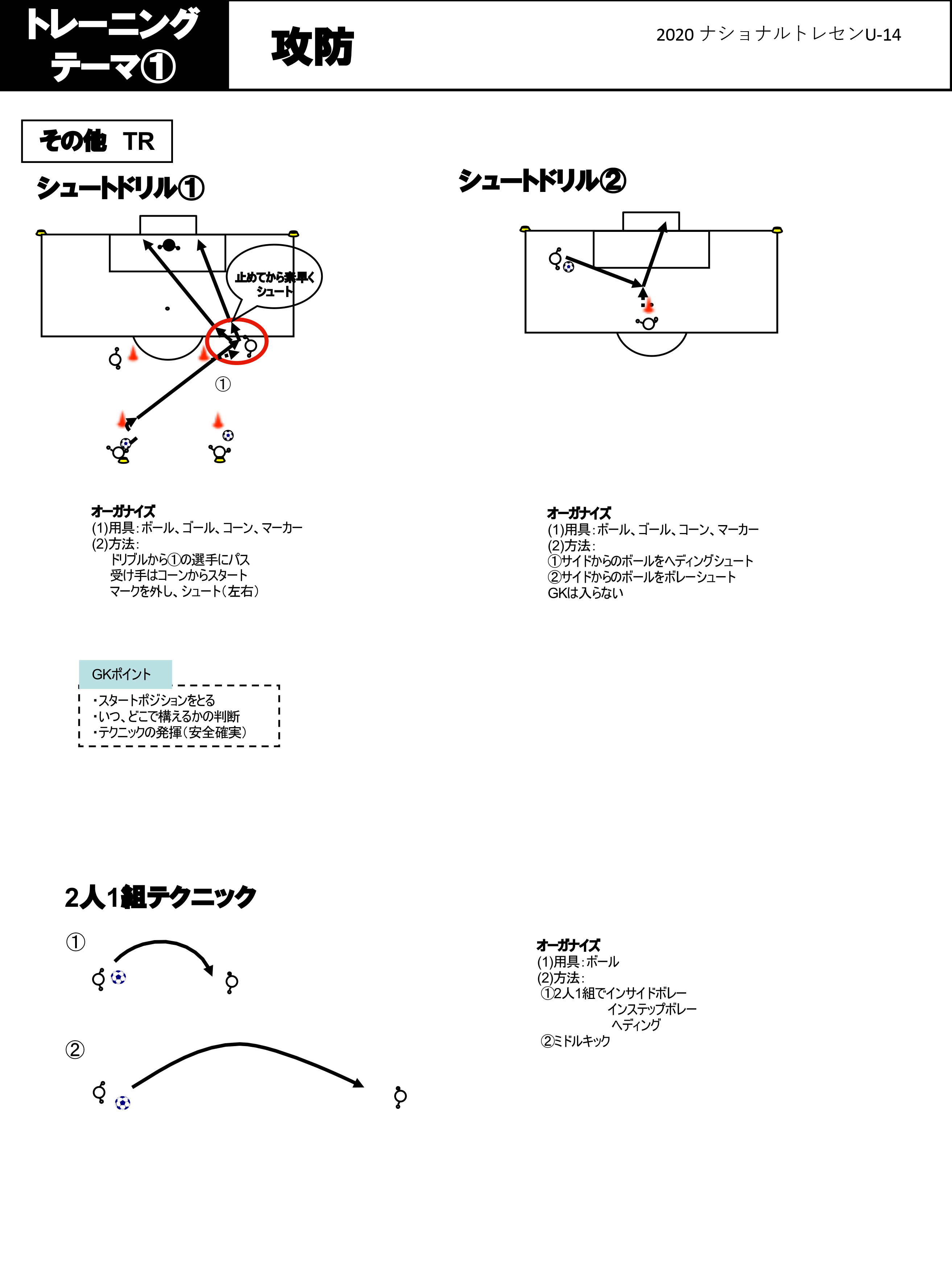 トレーニングメニュー ナショナルトレセンu 14 選手育成 Jfa 日本サッカー協会