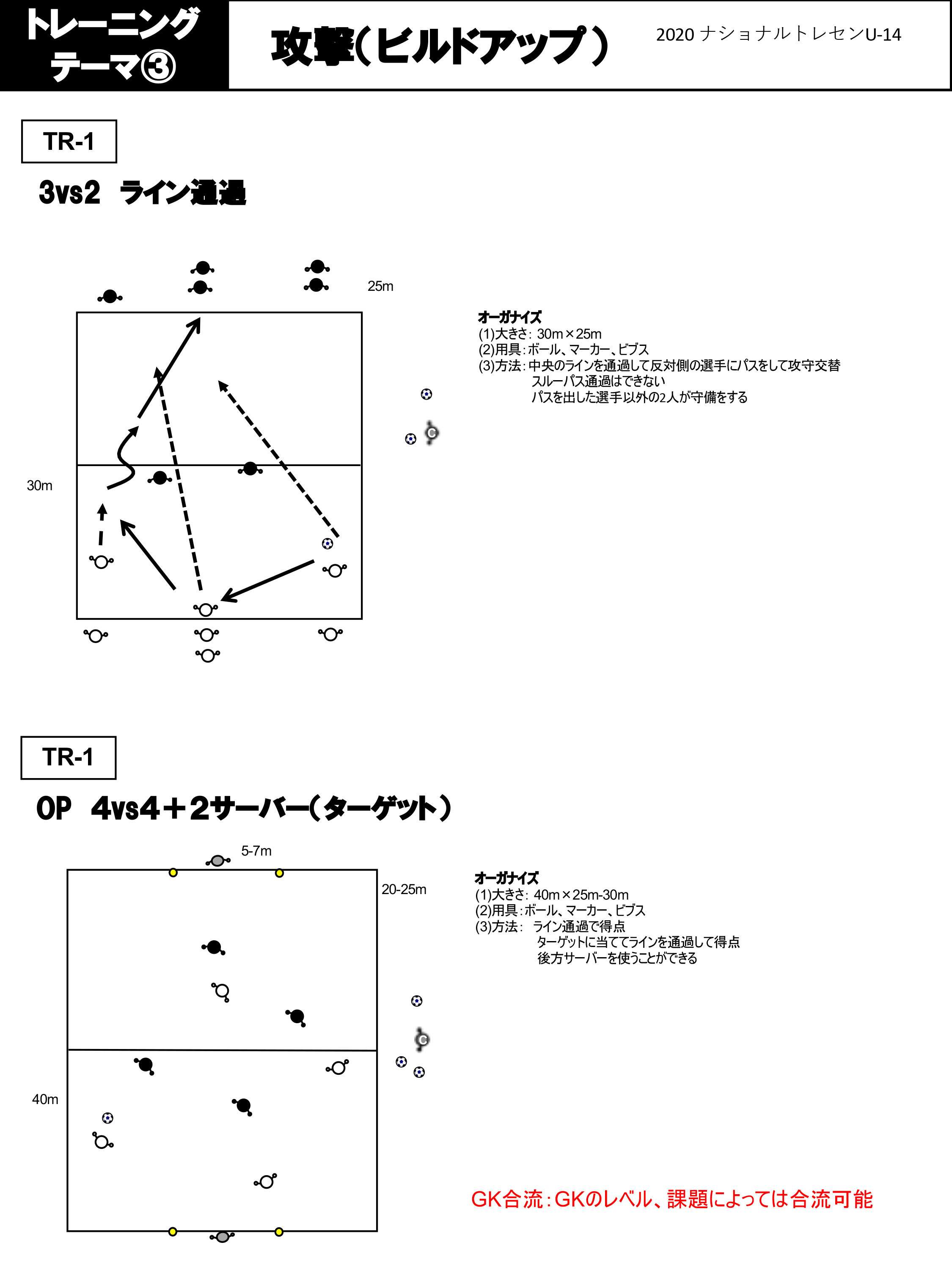 トレーニングメニュー ナショナルトレセンu 14 選手育成 Jfa 日本サッカー協会