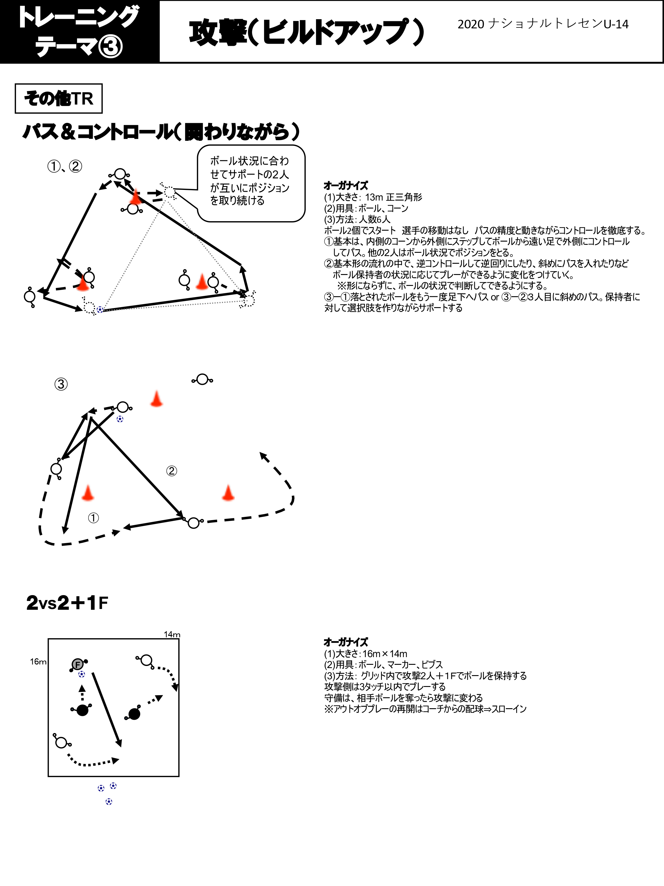 トレーニングメニュー ナショナルトレセンu 14 選手育成 Jfa 日本サッカー協会