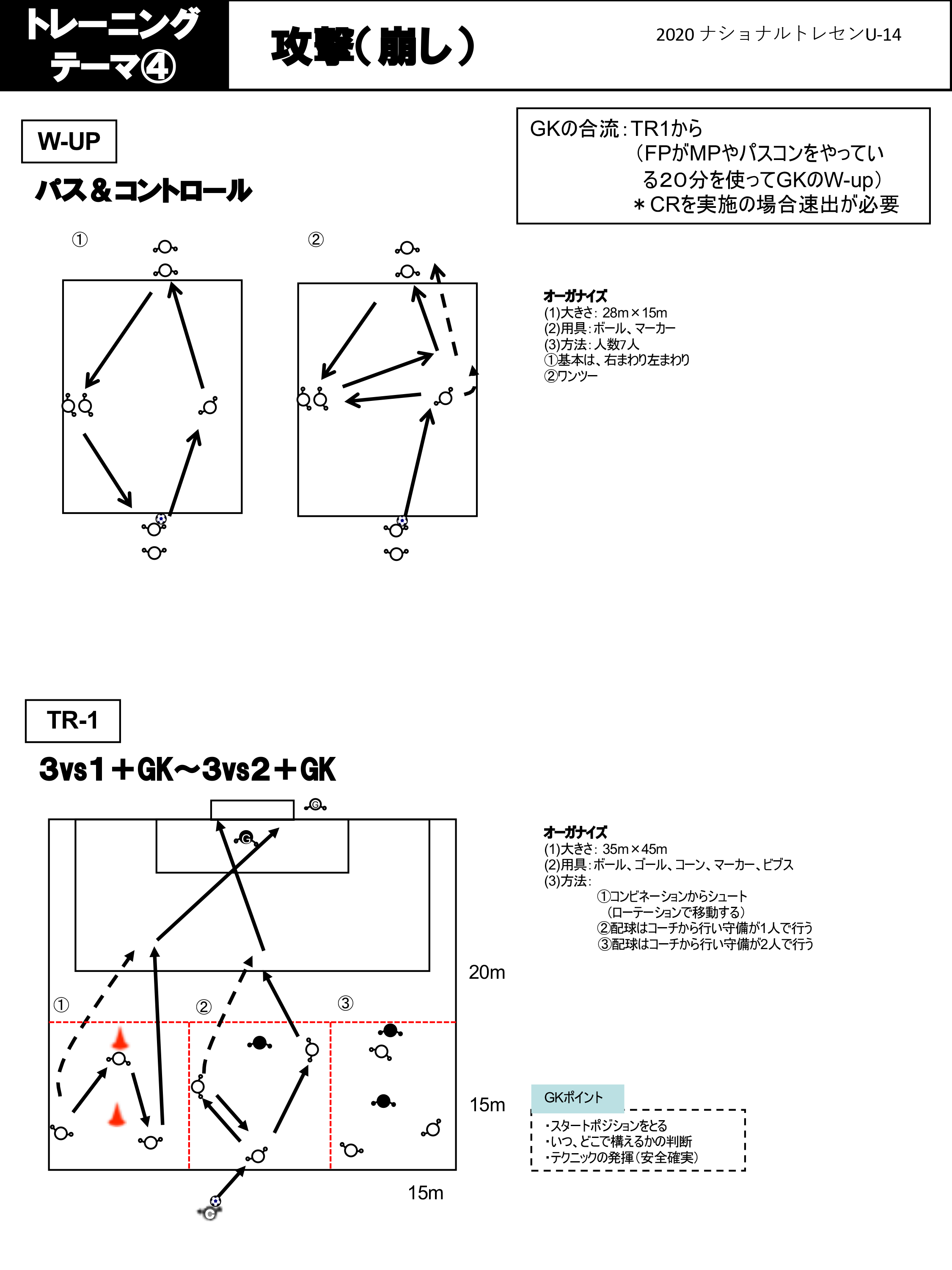 トレーニングメニュー ナショナルトレセンu 14 選手育成 Jfa 日本サッカー協会