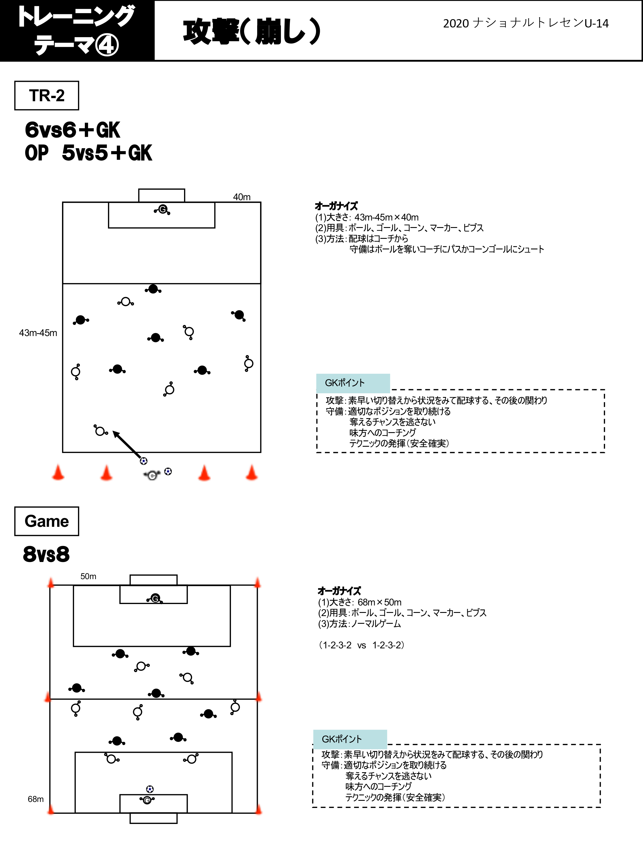 トレーニングメニュー ナショナルトレセンu 14 選手育成 Jfa 日本サッカー協会