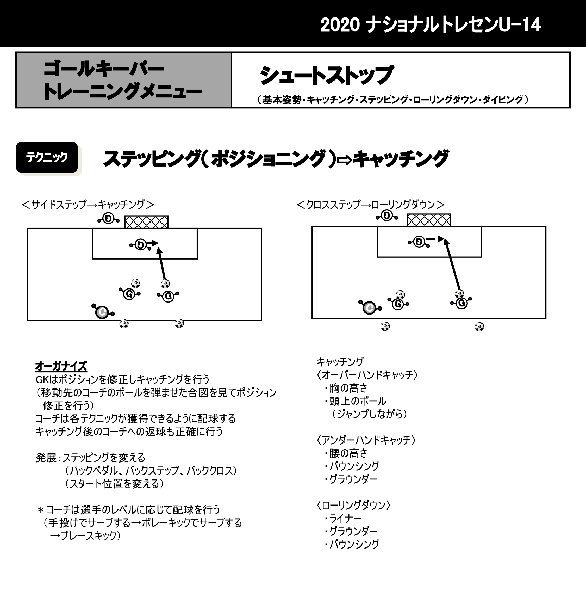 トレーニングメニュー ナショナルトレセンu 14 選手育成 Jfa 日本サッカー協会