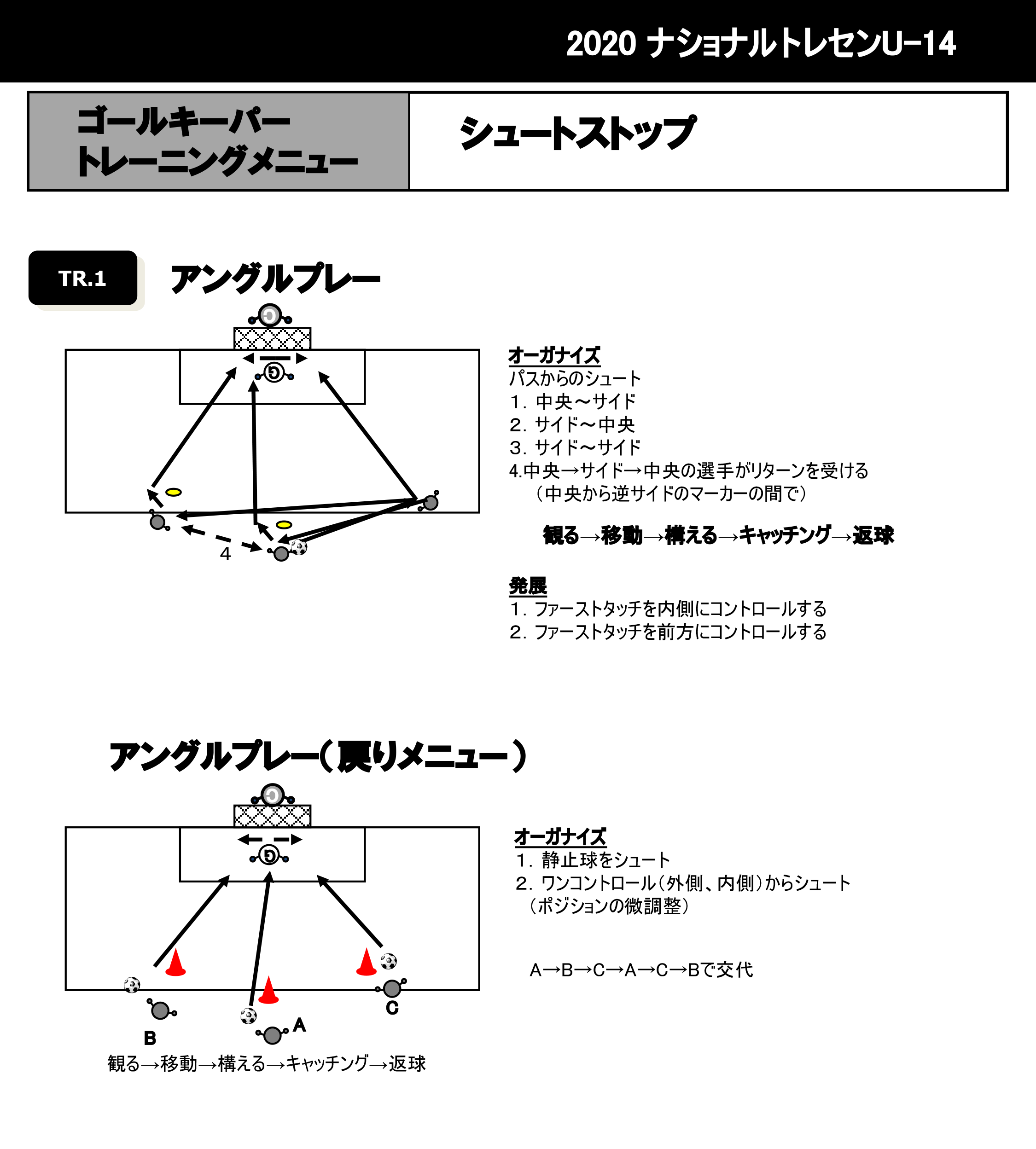 トレーニングメニュー ナショナルトレセンu 14 選手育成 Jfa 日本サッカー協会