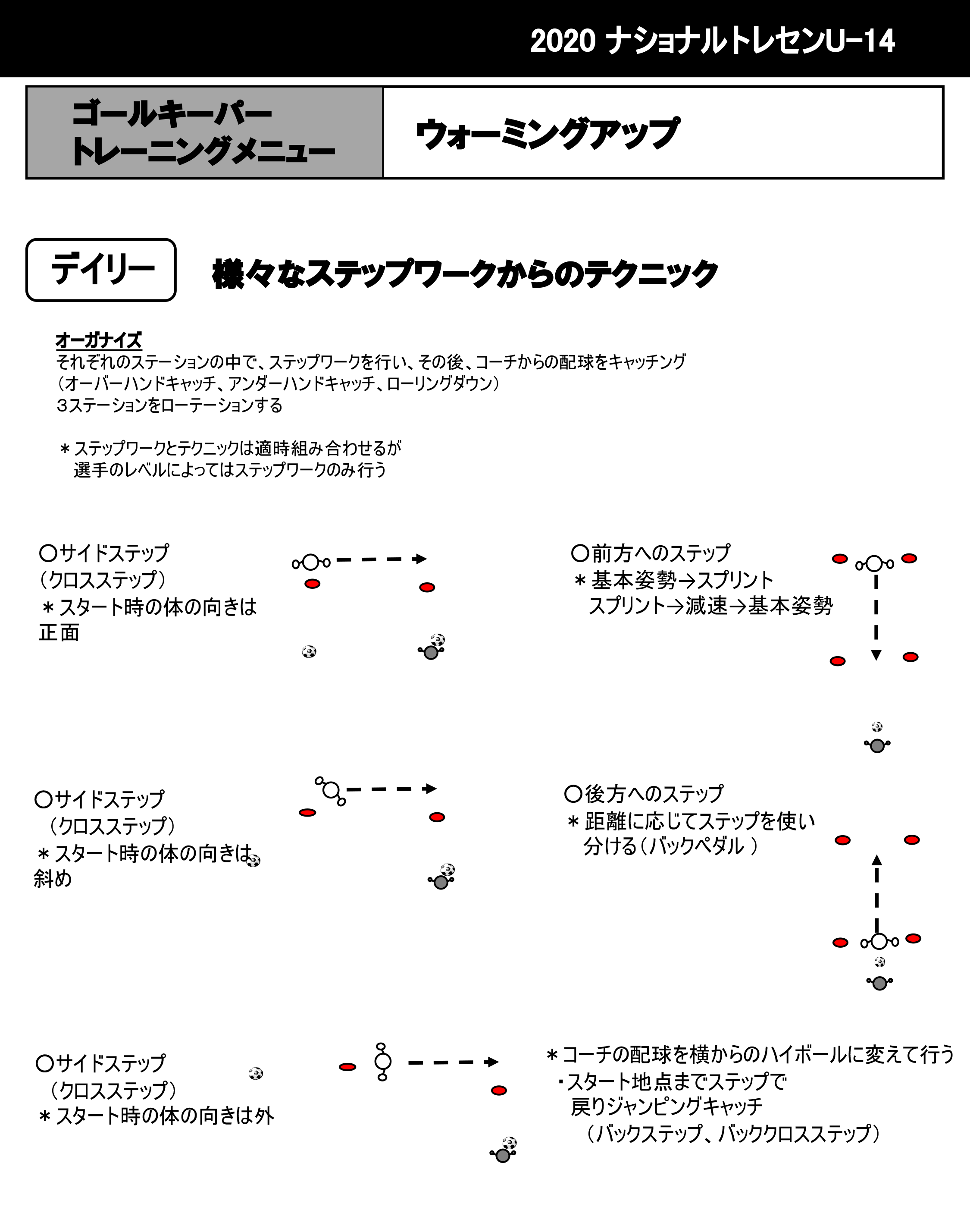 トレーニングメニュー ナショナルトレセンu 14 選手育成 Jfa 日本サッカー協会