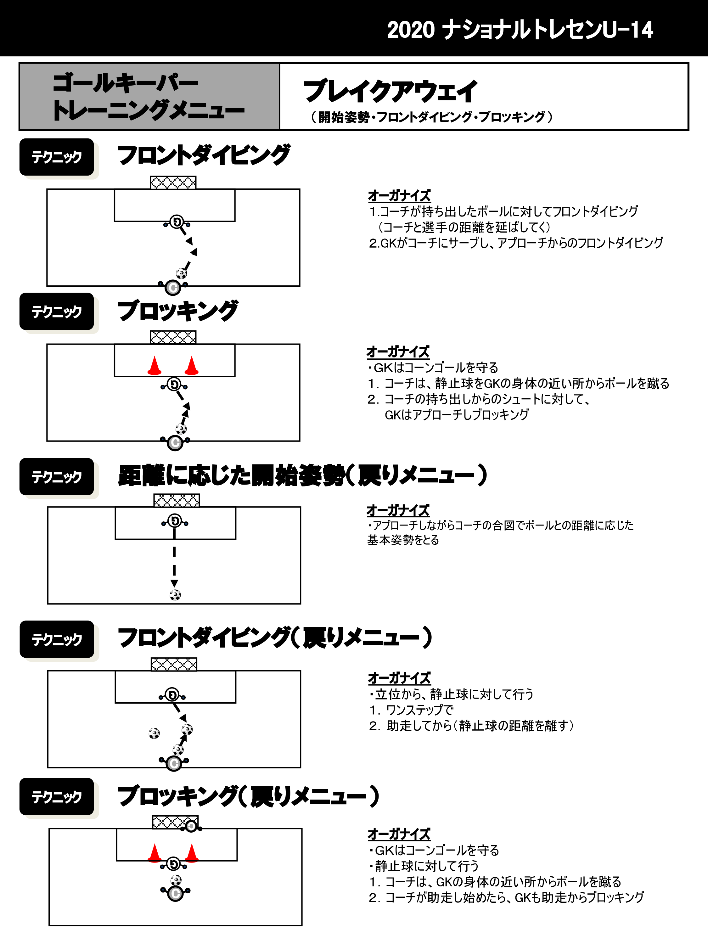 トレーニングメニュー ナショナルトレセンu 14 選手育成 Jfa 日本サッカー協会