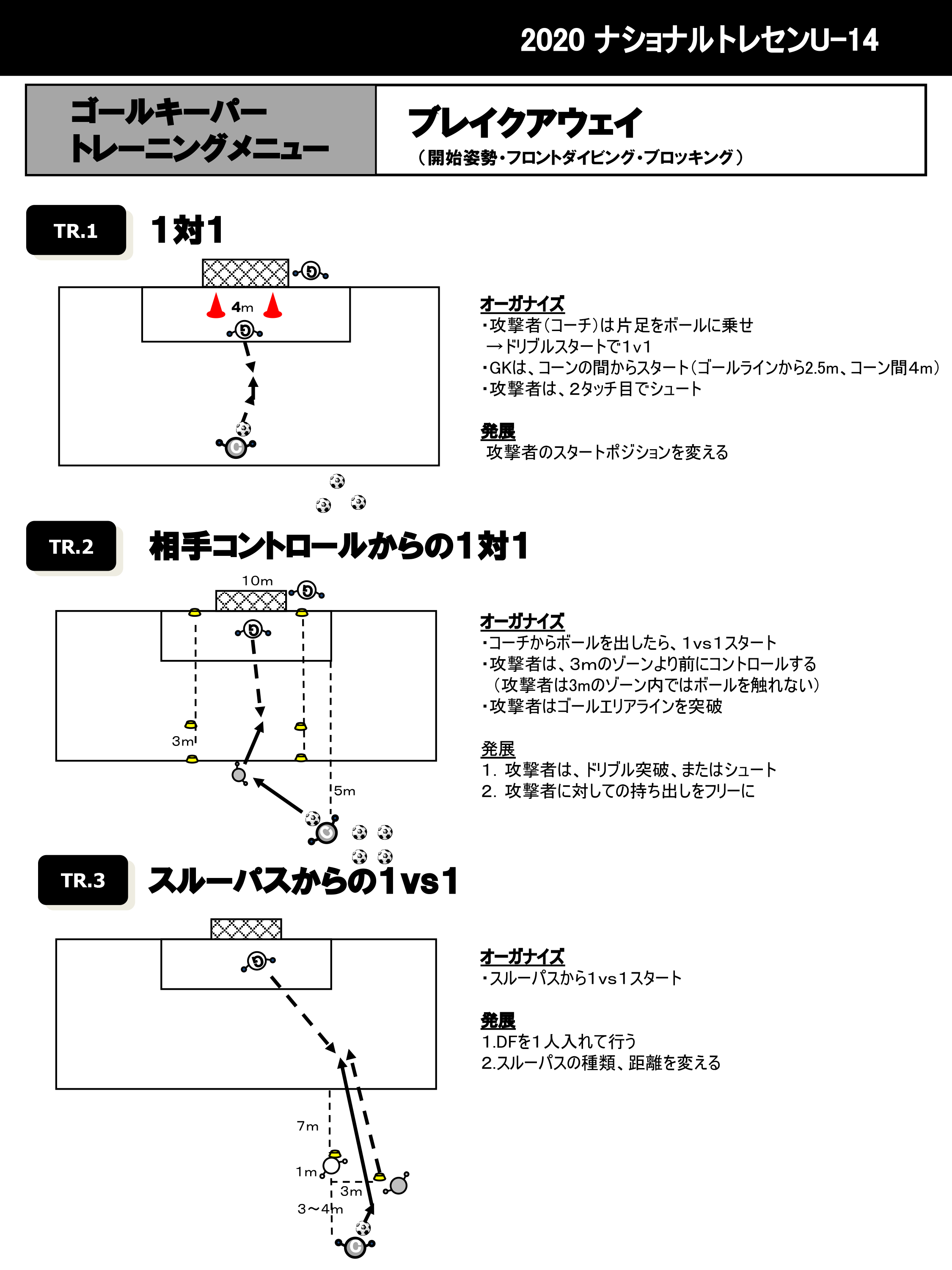 トレーニングメニュー ナショナルトレセンu 14 選手育成 Jfa 日本サッカー協会