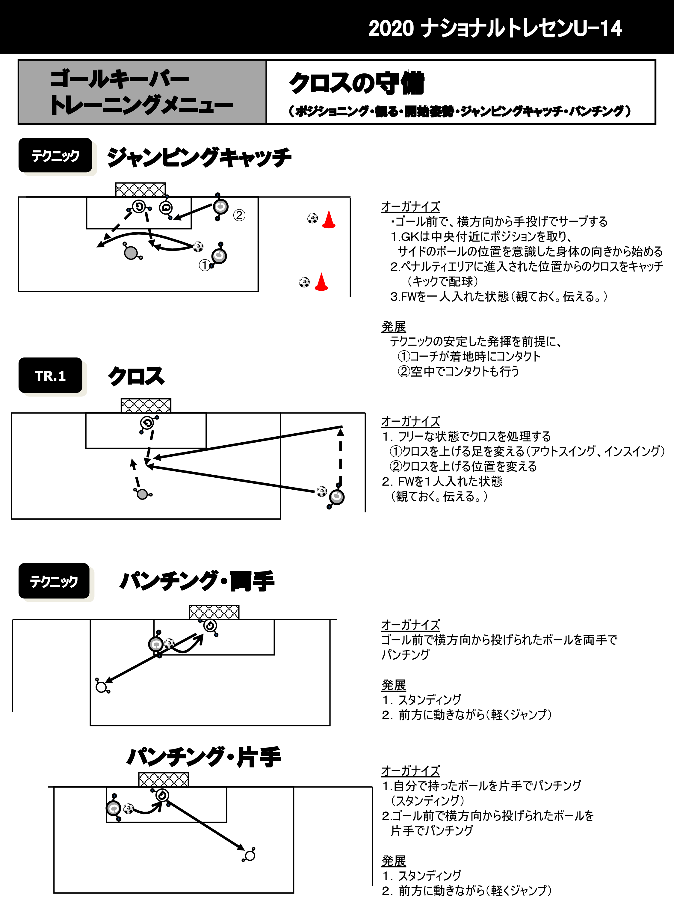 トレーニングメニュー ナショナルトレセンu 14 選手育成 Jfa 日本サッカー協会