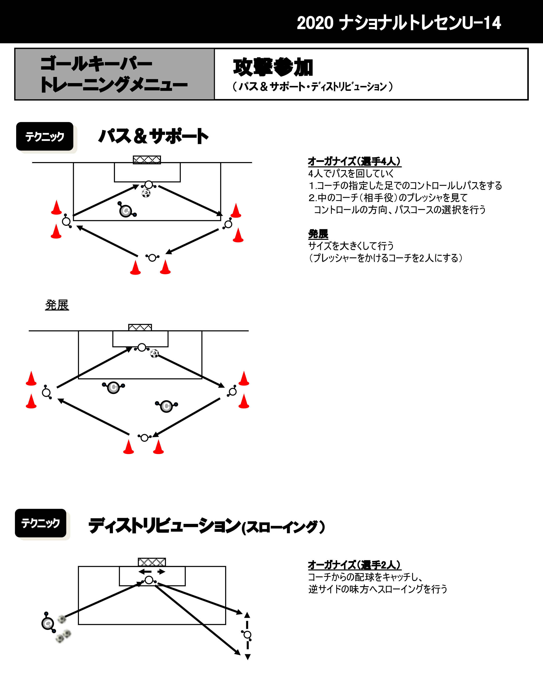 トレーニングメニュー ナショナルトレセンu 14 選手育成 Jfa 日本サッカー協会