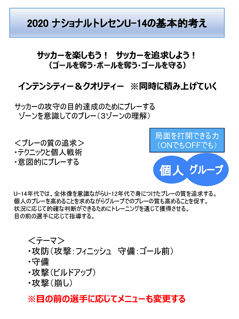 トレーニングメニュー ナショナルトレセンu 14 選手育成 Jfa 日本サッカー協会