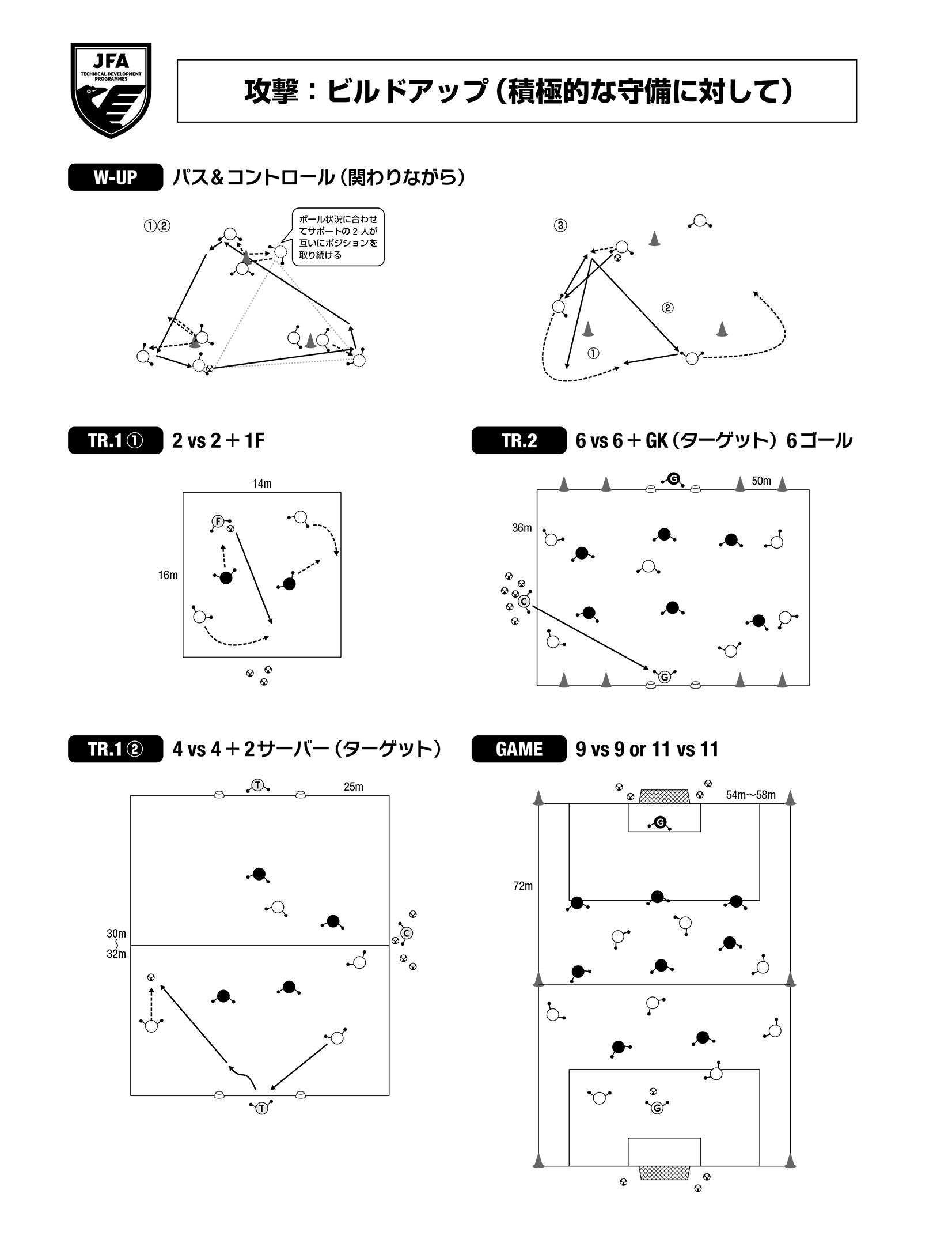 攻撃（ビルドアップ）