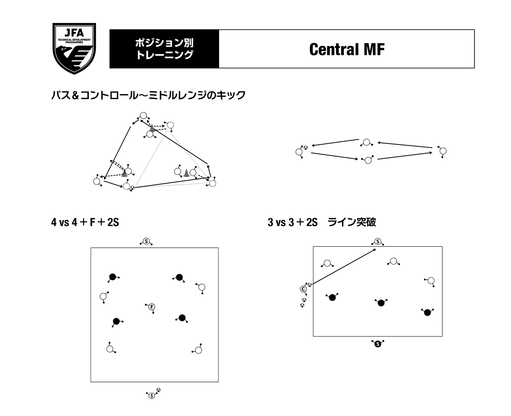 ポジション別トレーニング