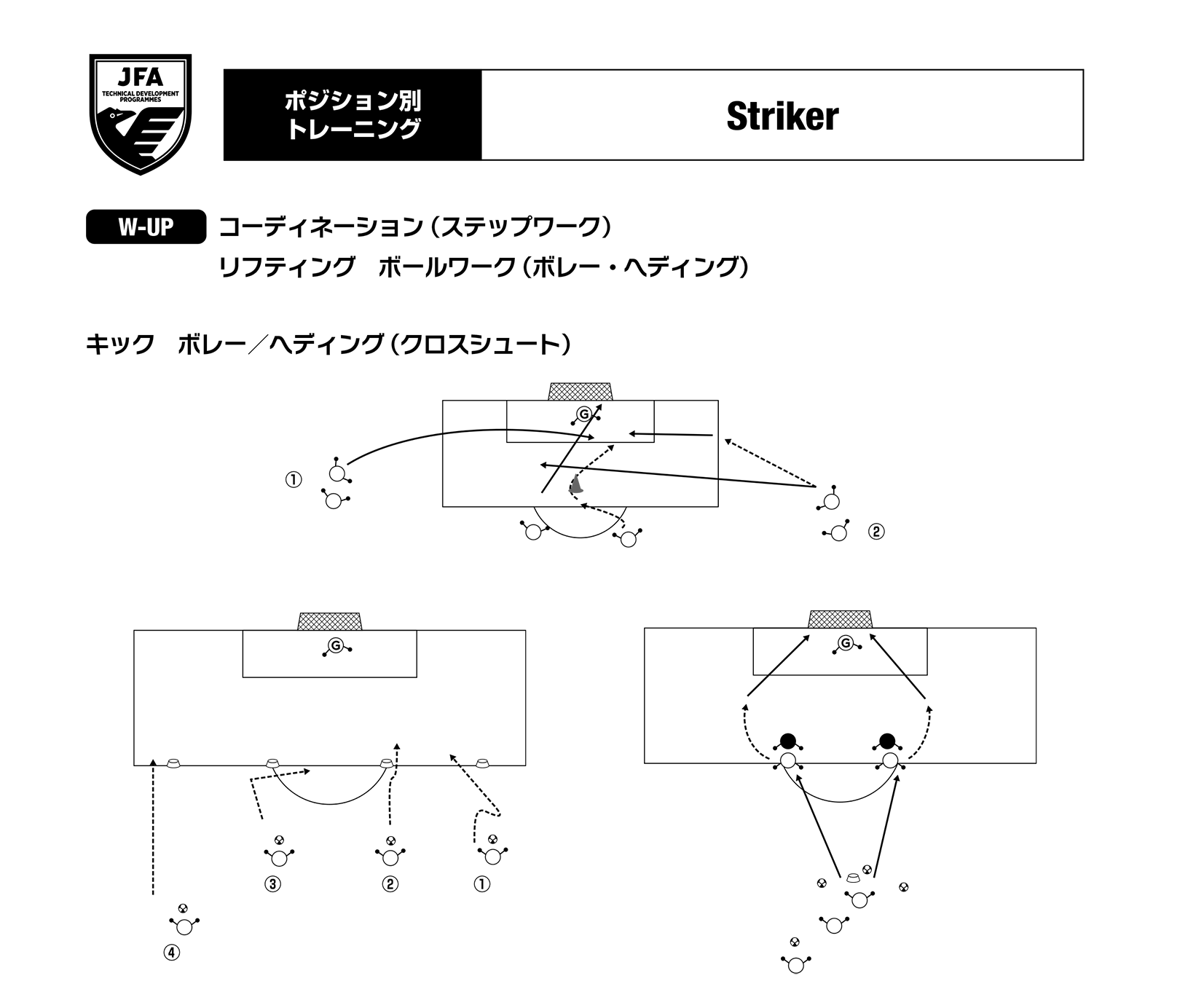 ポジション別トレーニング