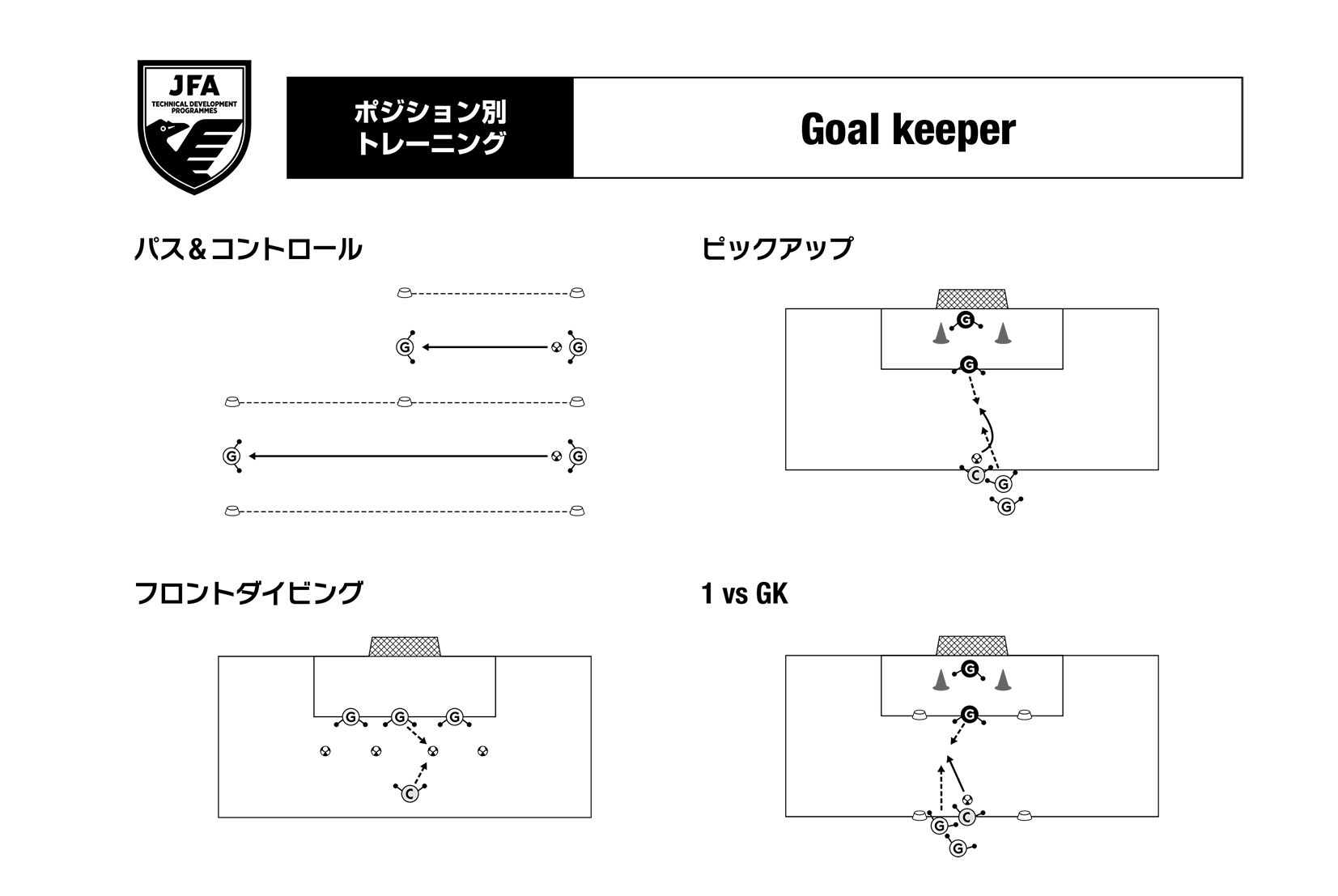 ポジション別トレーニング